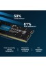 Crucial 8GB DDR5 4800Mhz Laptop RAM